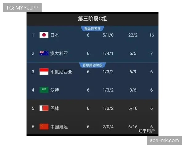沙特世界杯16强希望有多大